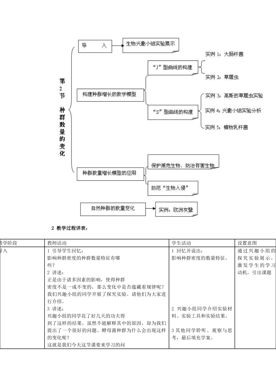 高中生物 4.2《 种群数量的变化》教学设计 新人教版必修3_第3页