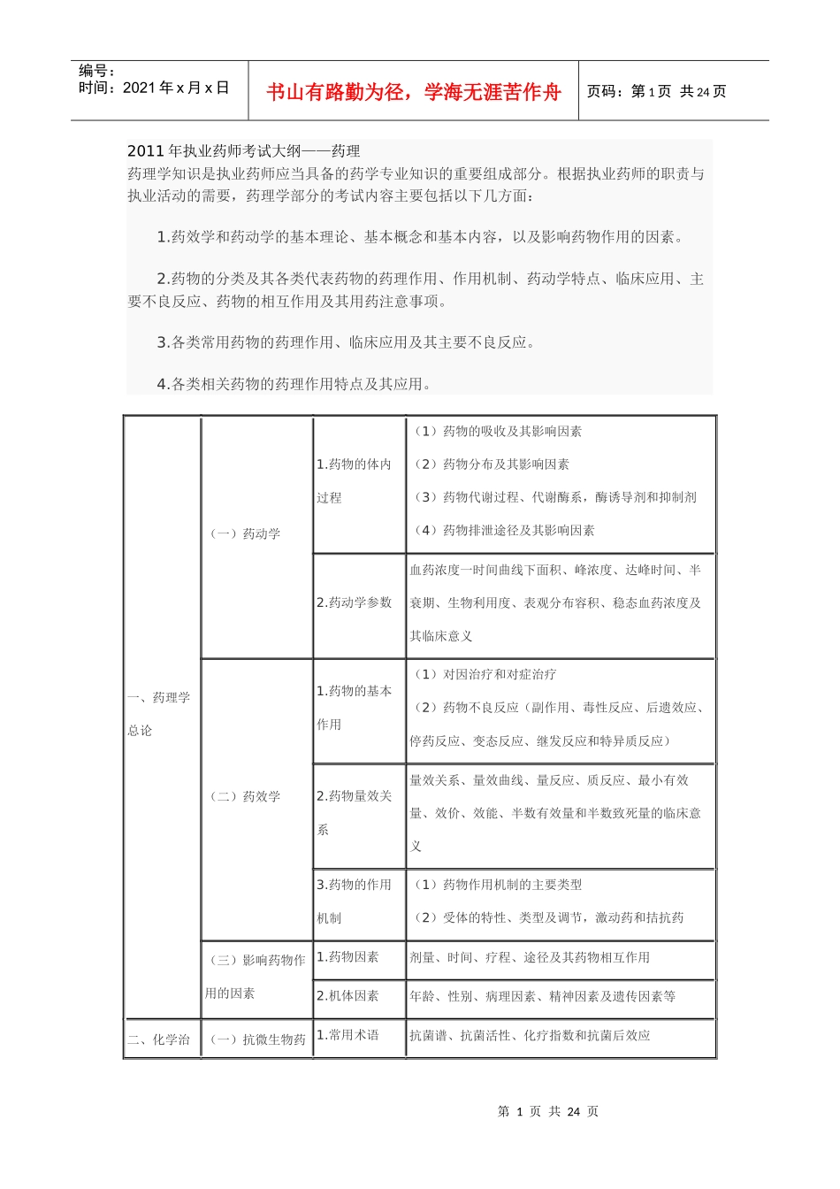 XX年执业药师考试大纲——药学专业知识(一)_第1页