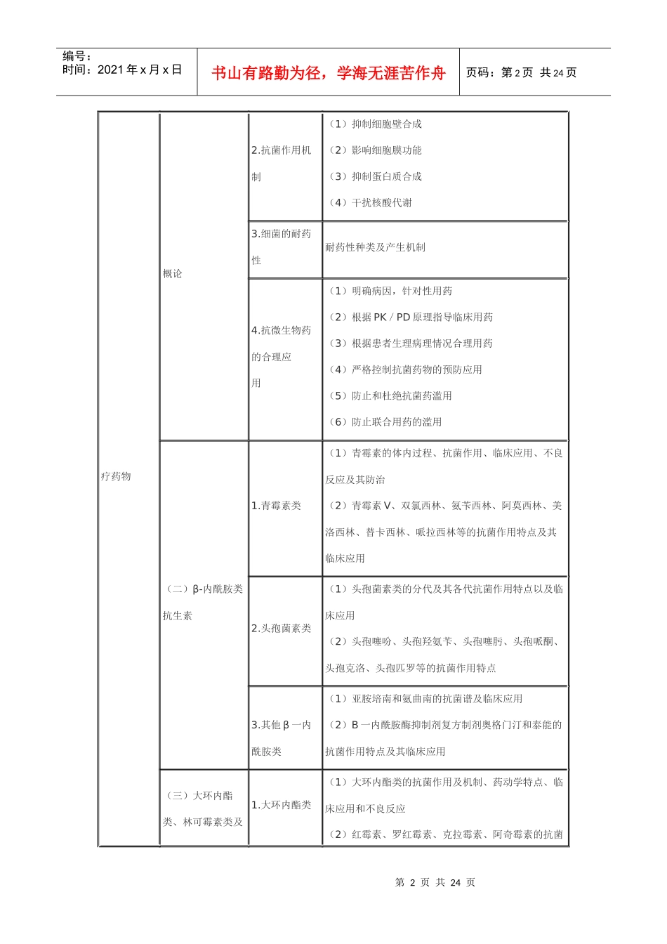 XX年执业药师考试大纲——药学专业知识(一)_第2页
