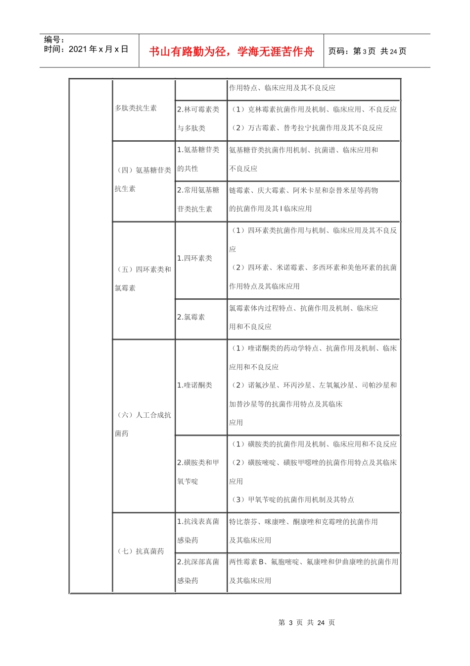 XX年执业药师考试大纲——药学专业知识(一)_第3页