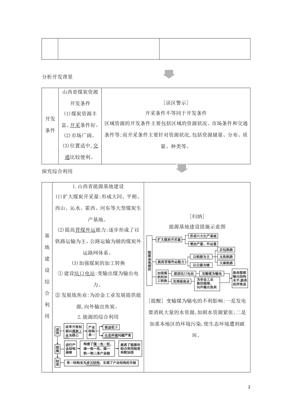 高考地理一轮复习 第十四章 第1讲 能源资源的开发——以我国山西省为例教案（含解析）新人教版-新人教版高三全册地理教案_第2页