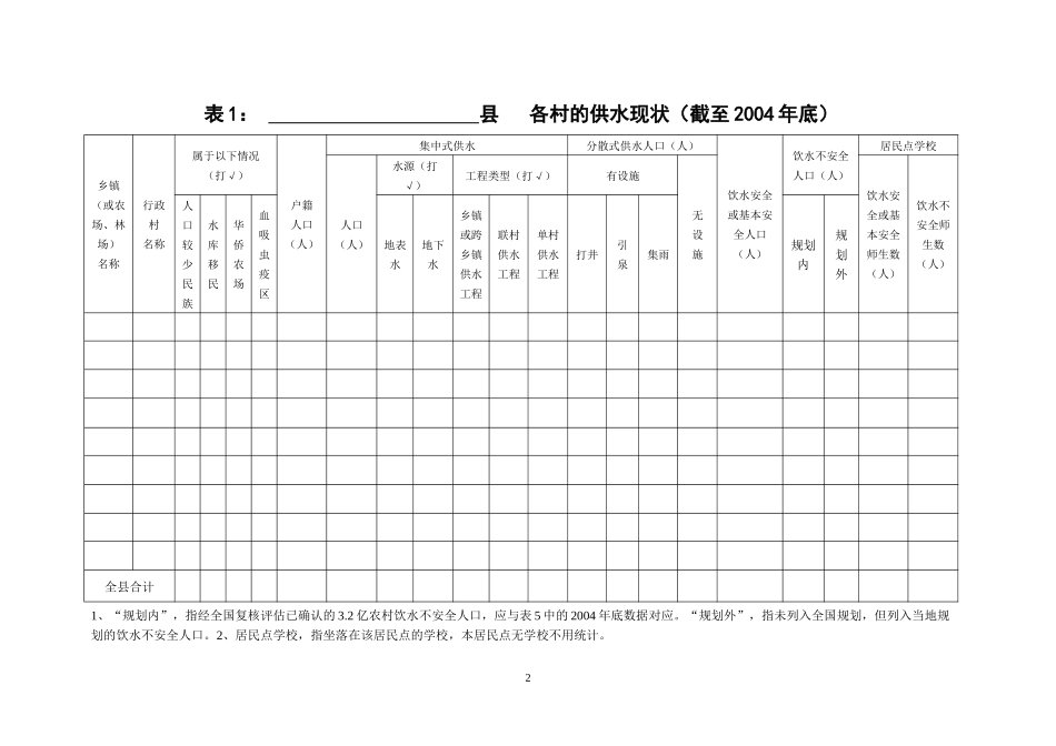 农村饮水安全信息管理系统基础数据表_第2页