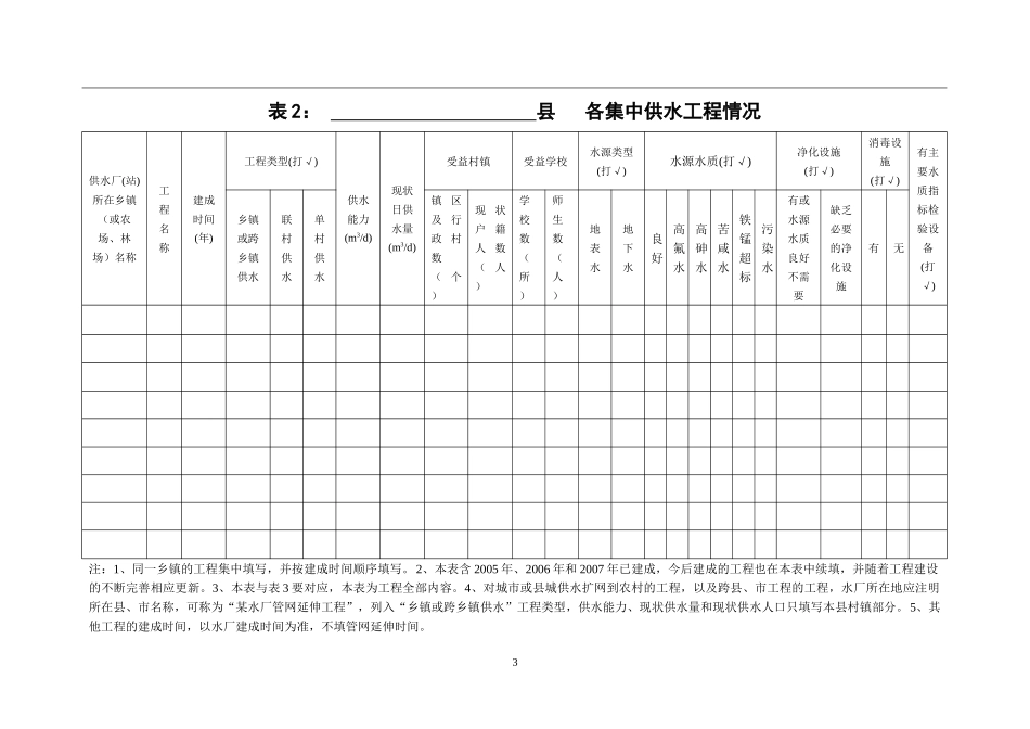 农村饮水安全信息管理系统基础数据表_第3页