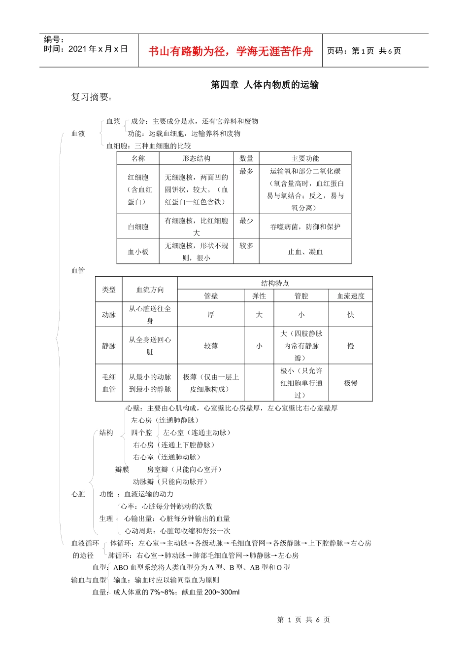 人体内物质的运输练习题_第1页
