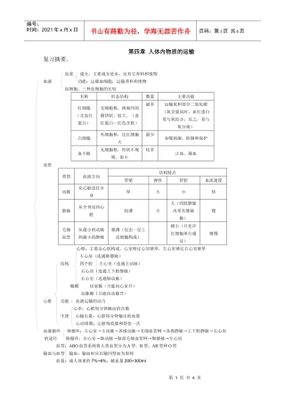 人体内物质的运输练习题
