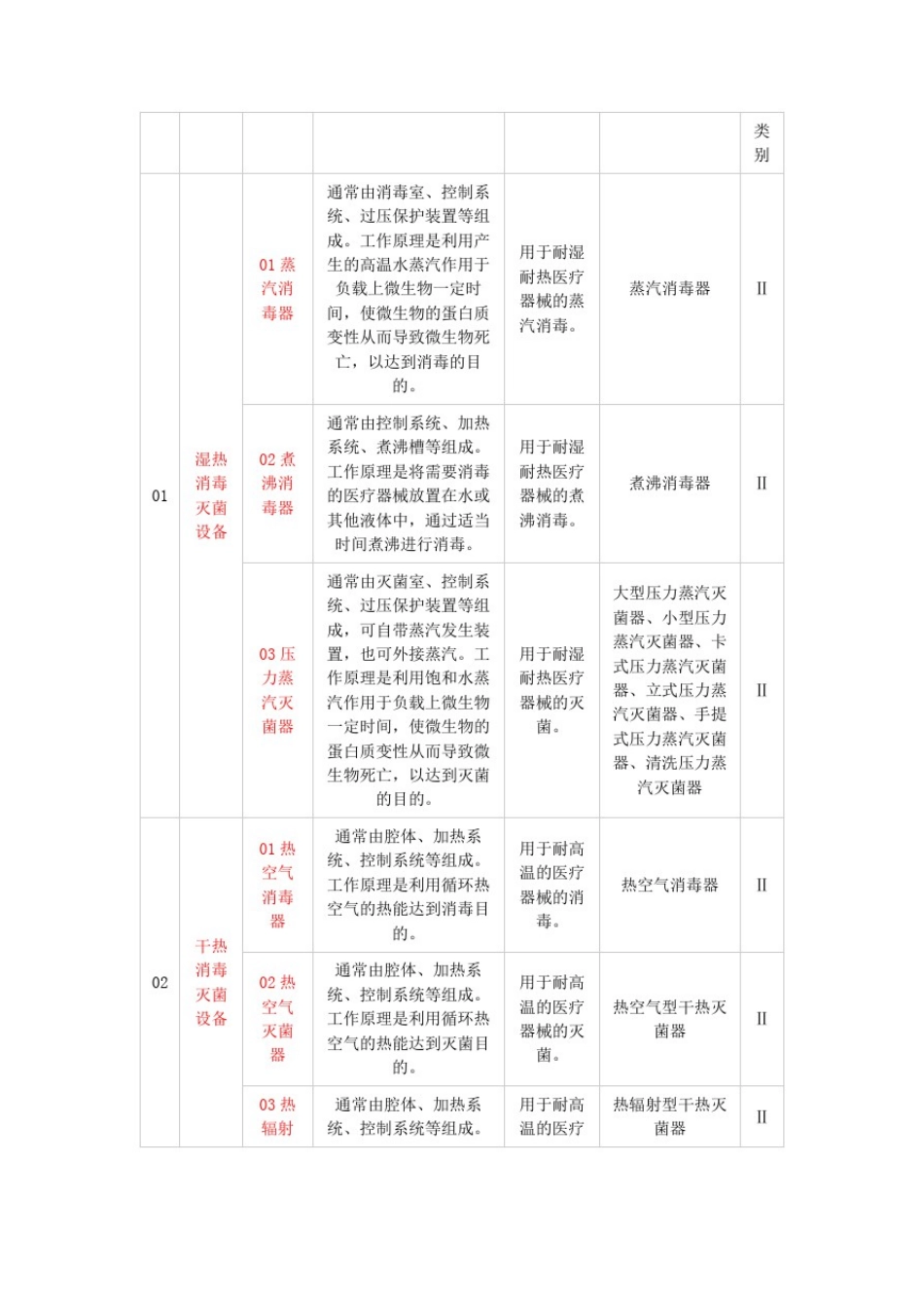 医疗器械消毒灭菌器械说明_第3页