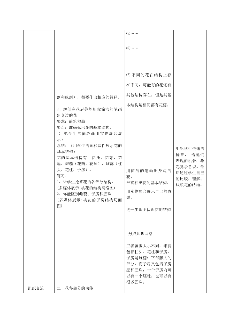 八年级生物上册 4.1.1《花的结构和类型》（第1课时）教案 （新版）济南版-（新版）济南版初中八年级上册生物教案_第3页
