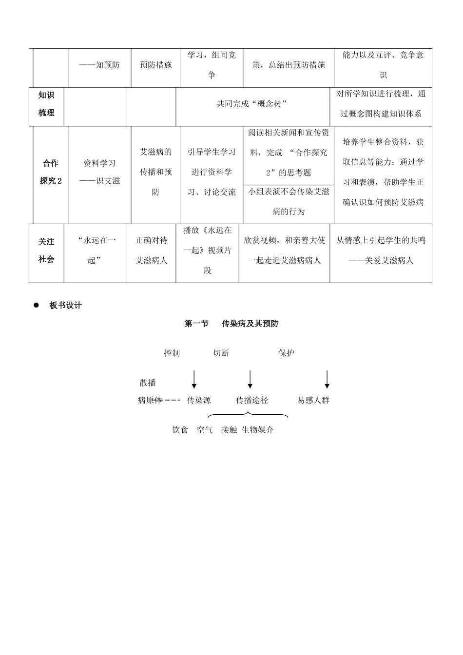 湖北省宜昌外国语学校八年级生物下册 第八单元 第一章 第一节《传染病及其预防》教学设计 新人教版_第2页