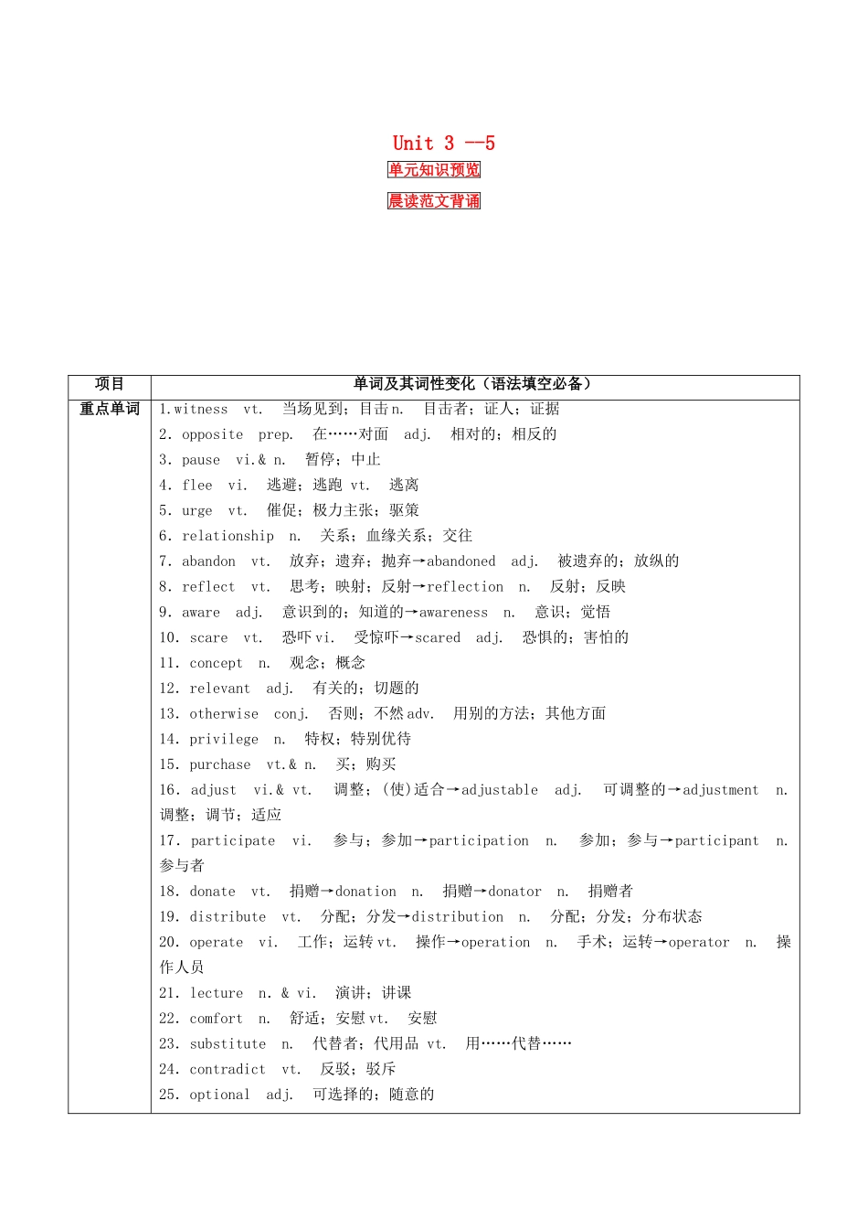 （讲练测）高考英语一轮复习 Unit 3-5（讲）新人教版选修7-新人教版高三选修7英语教案_第1页
