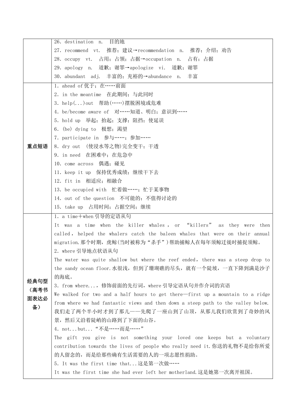 （讲练测）高考英语一轮复习 Unit 3-5（讲）新人教版选修7-新人教版高三选修7英语教案_第2页