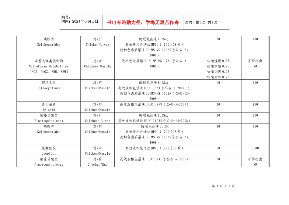 农业部动物及动物产品兽药残留监控_第3页