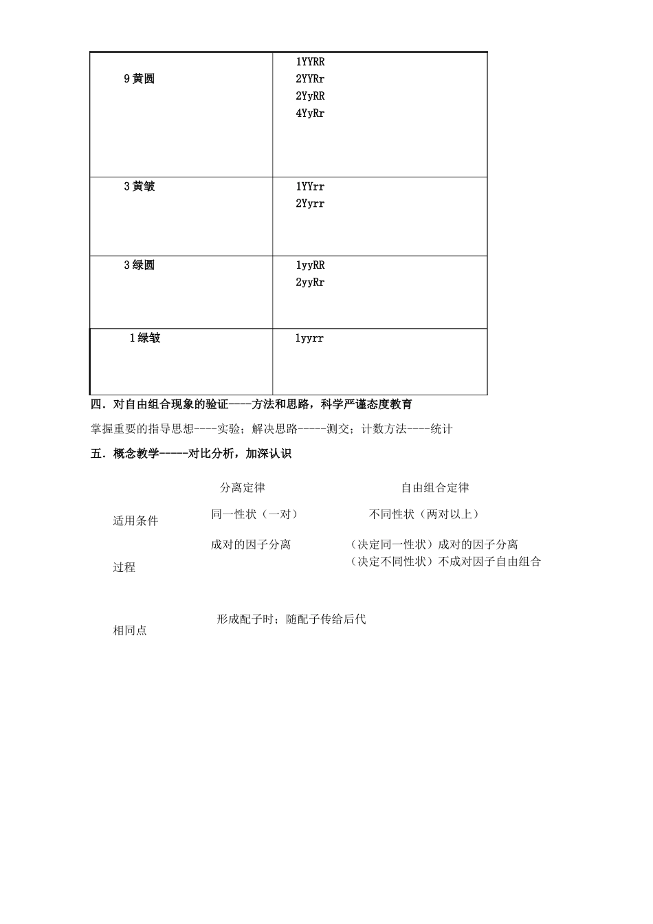 高中生物 第二节 自由组合定律 6教案 浙科版必修2-浙科版高中必修2生物教案_第3页