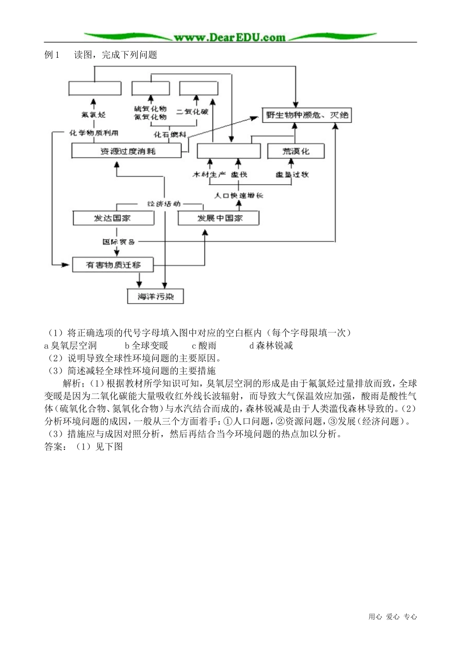 高中地理选修6当代面临的环境问题_第2页