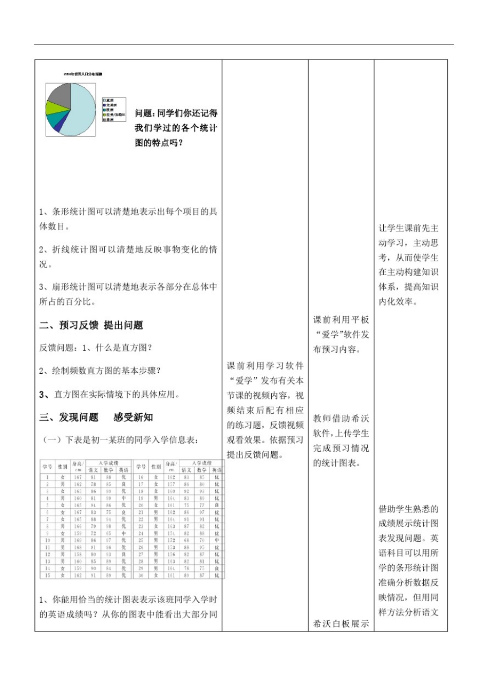 北师大版初中数学七年级上册6.3.3绘制频数直方图教案(1)_第3页
