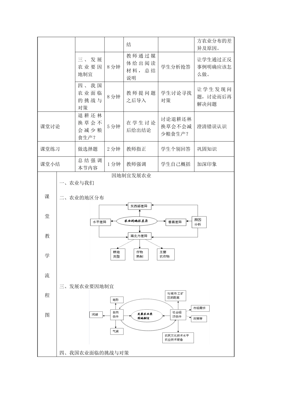 吉林省实验中学八年级地理上册 第四章 第二节《因地制宜发展农业》教案 新人教版_第3页