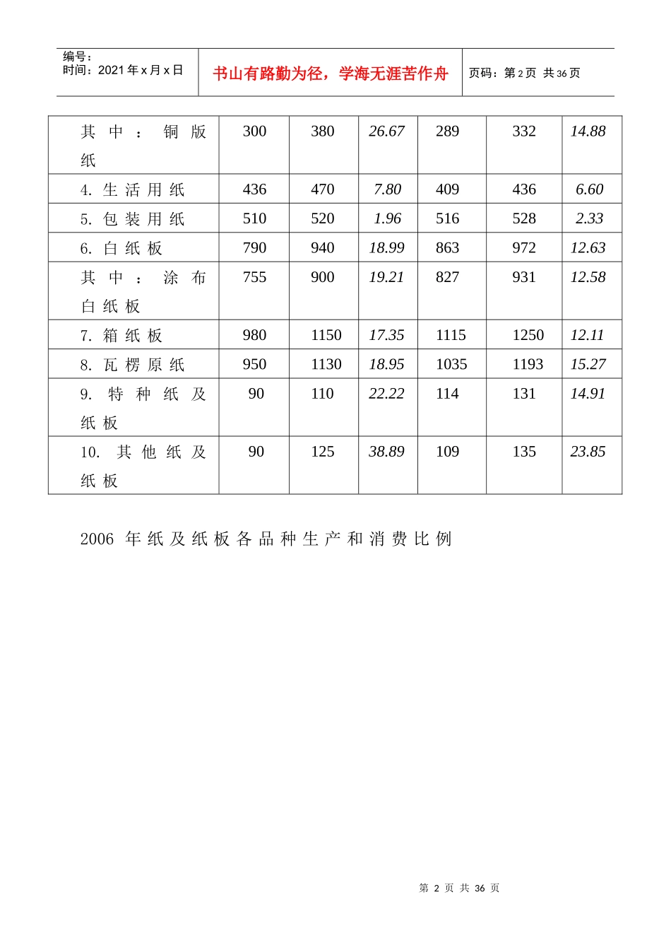 全国造纸工业产销形势分析_第2页
