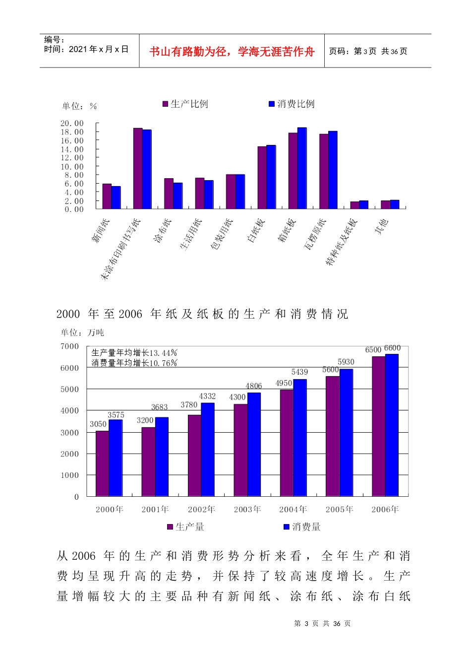 全国造纸工业产销形势分析_第3页