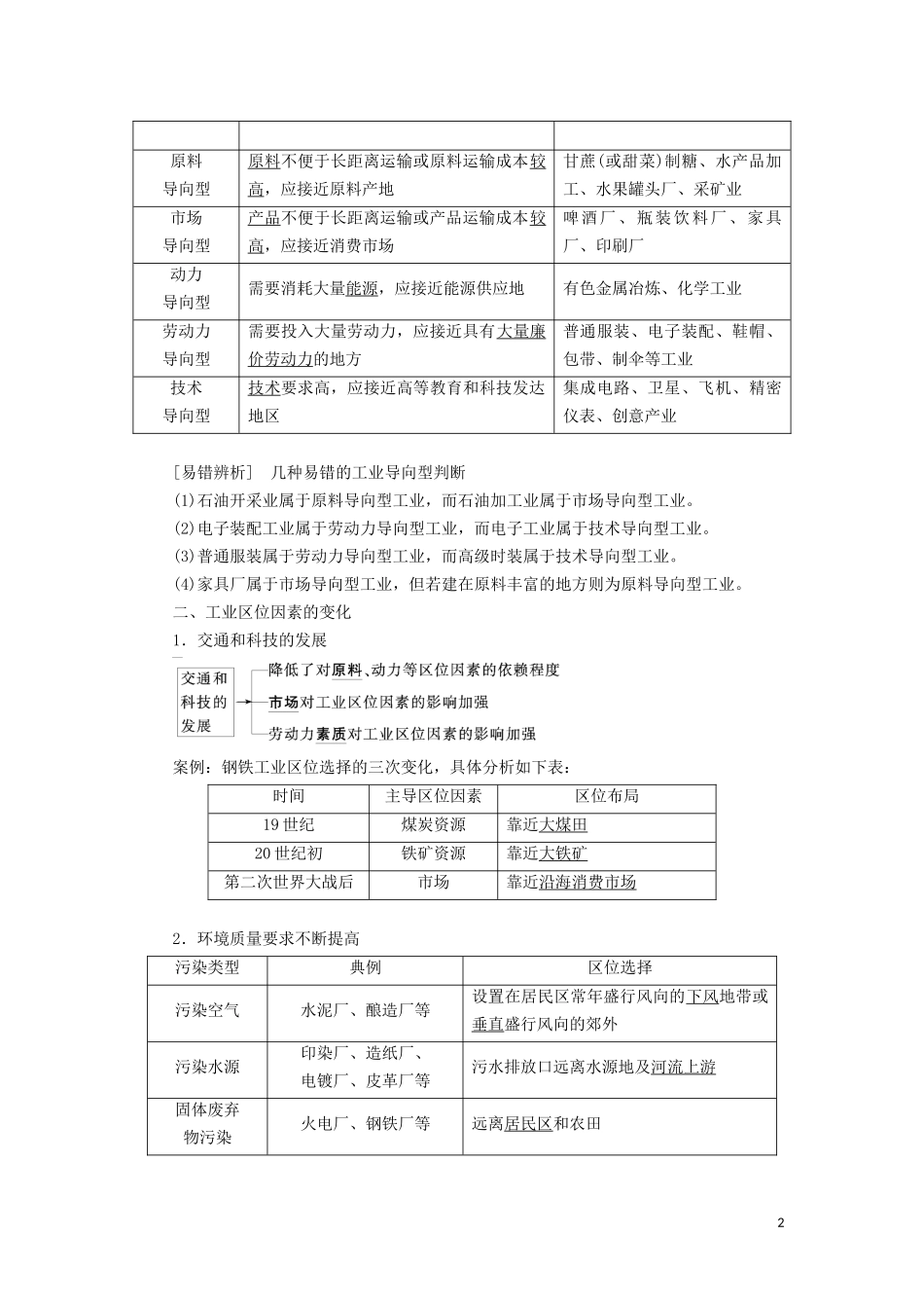 （山东专用）高考地理一轮总复习 第9章 工业地域的形成与发展 第一讲 工业的区位因素教案（含解析）鲁教版-鲁教版高三全册地理教案_第2页