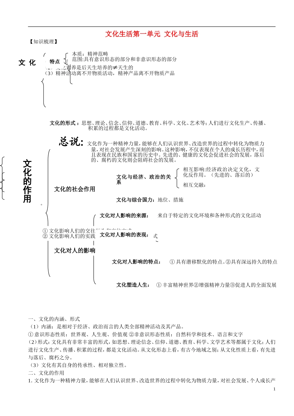 高考政治一轮复习 文化生活真题精选教案 新人教版_第1页
