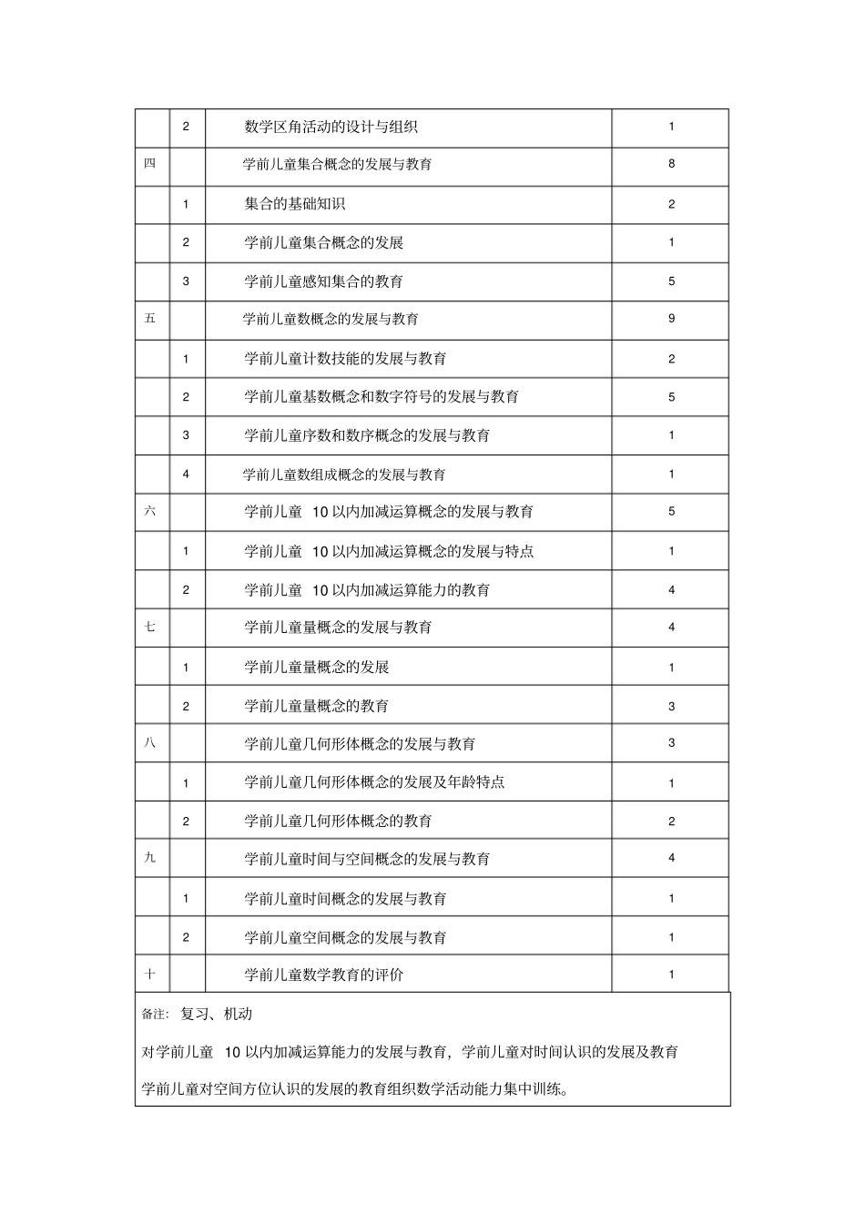 学前儿童数学教育教案_第3页