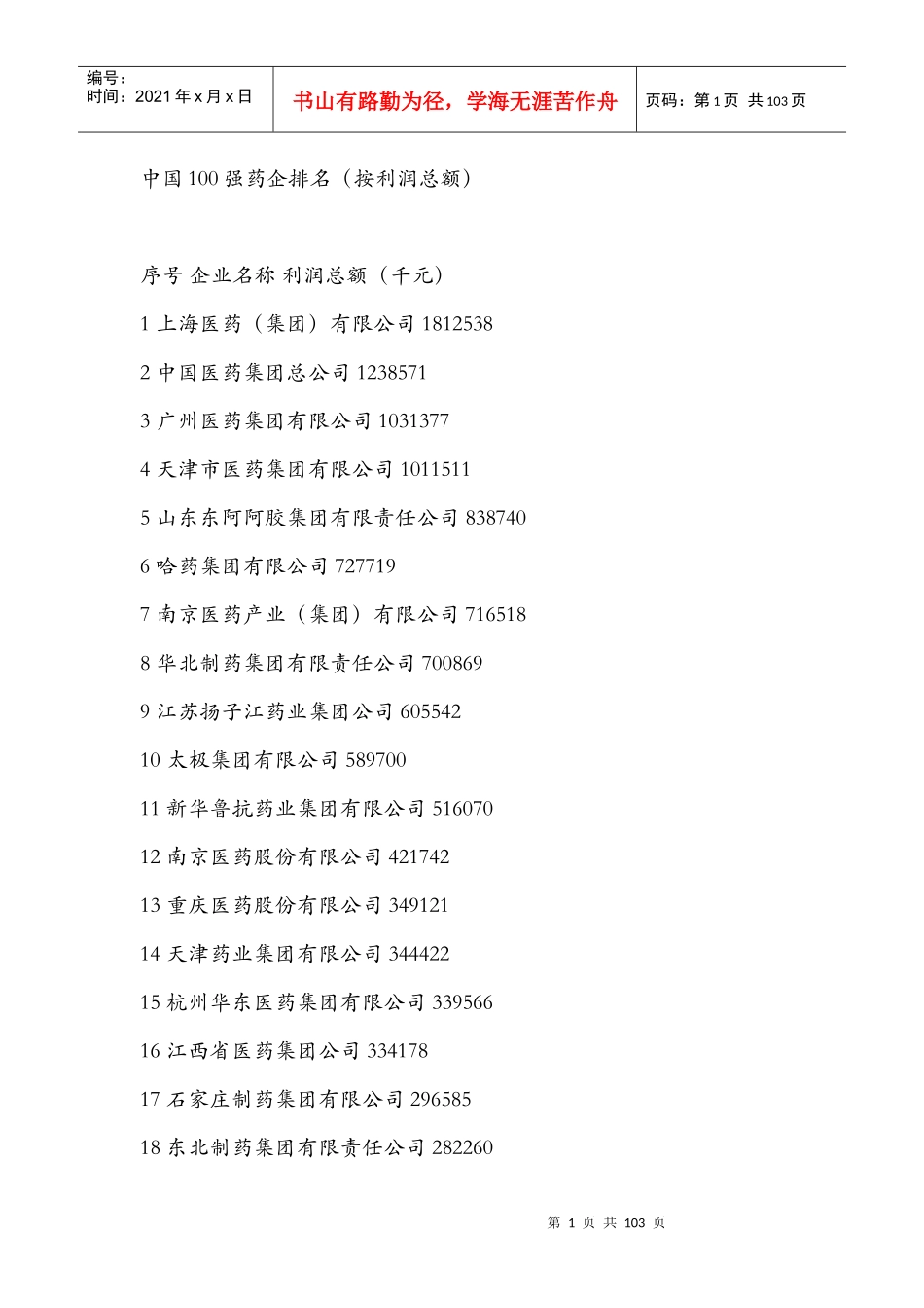 中国制药行业排名及省份名录_第1页