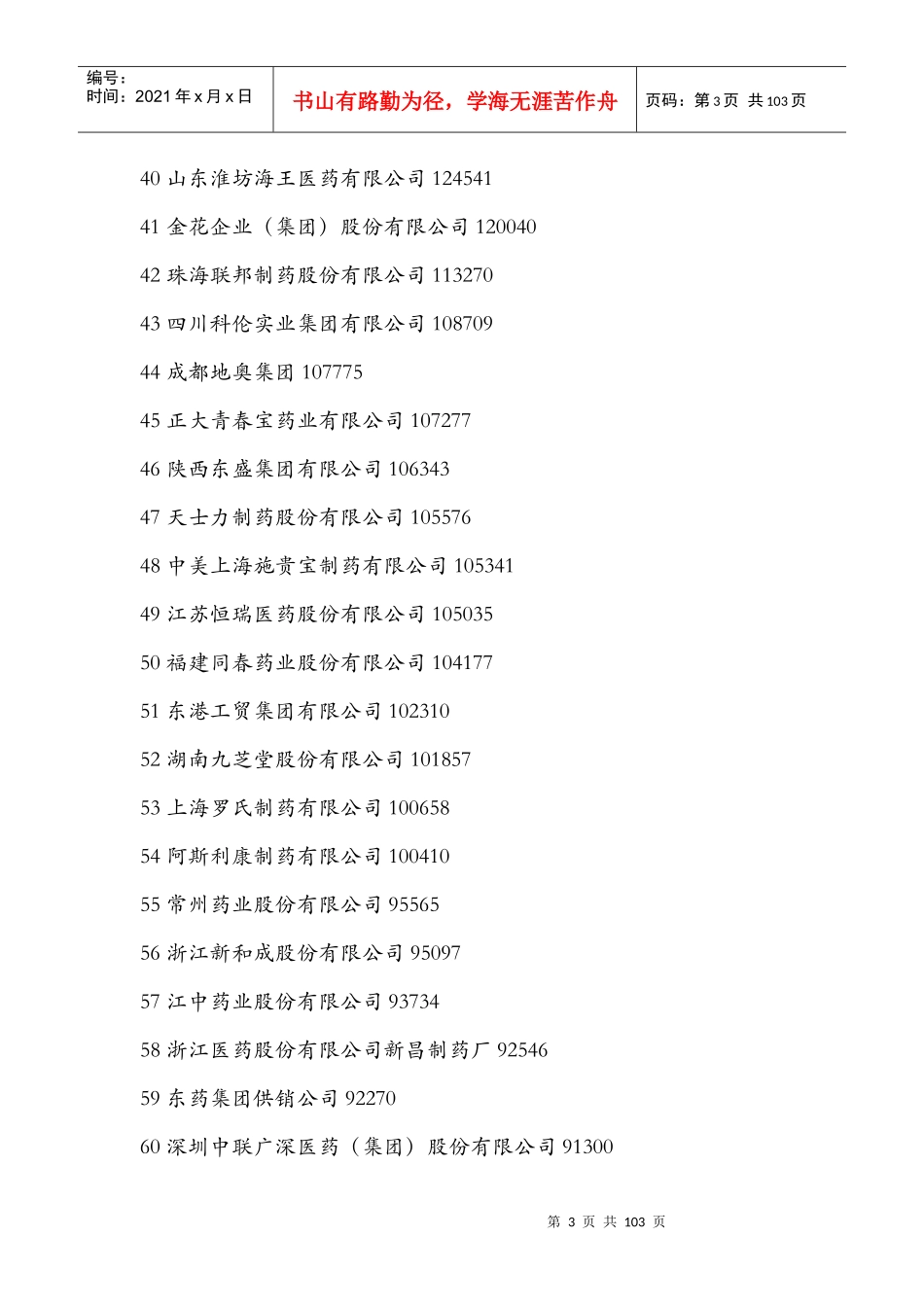 中国制药行业排名及省份名录_第3页