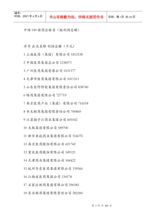 中国制药行业排名及省份名录