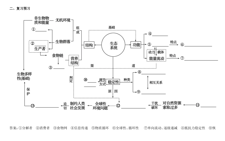 高三生物总复习 生态系统与环境保护教案-人教版高三全册生物教案_第3页