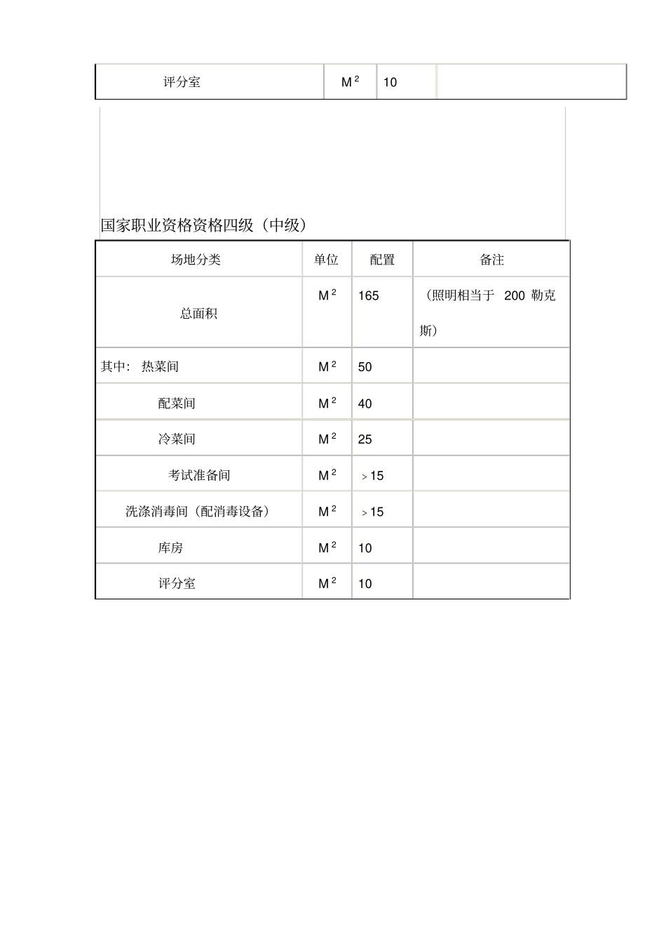 中式烹调师实操考场设置标准.doc_第2页