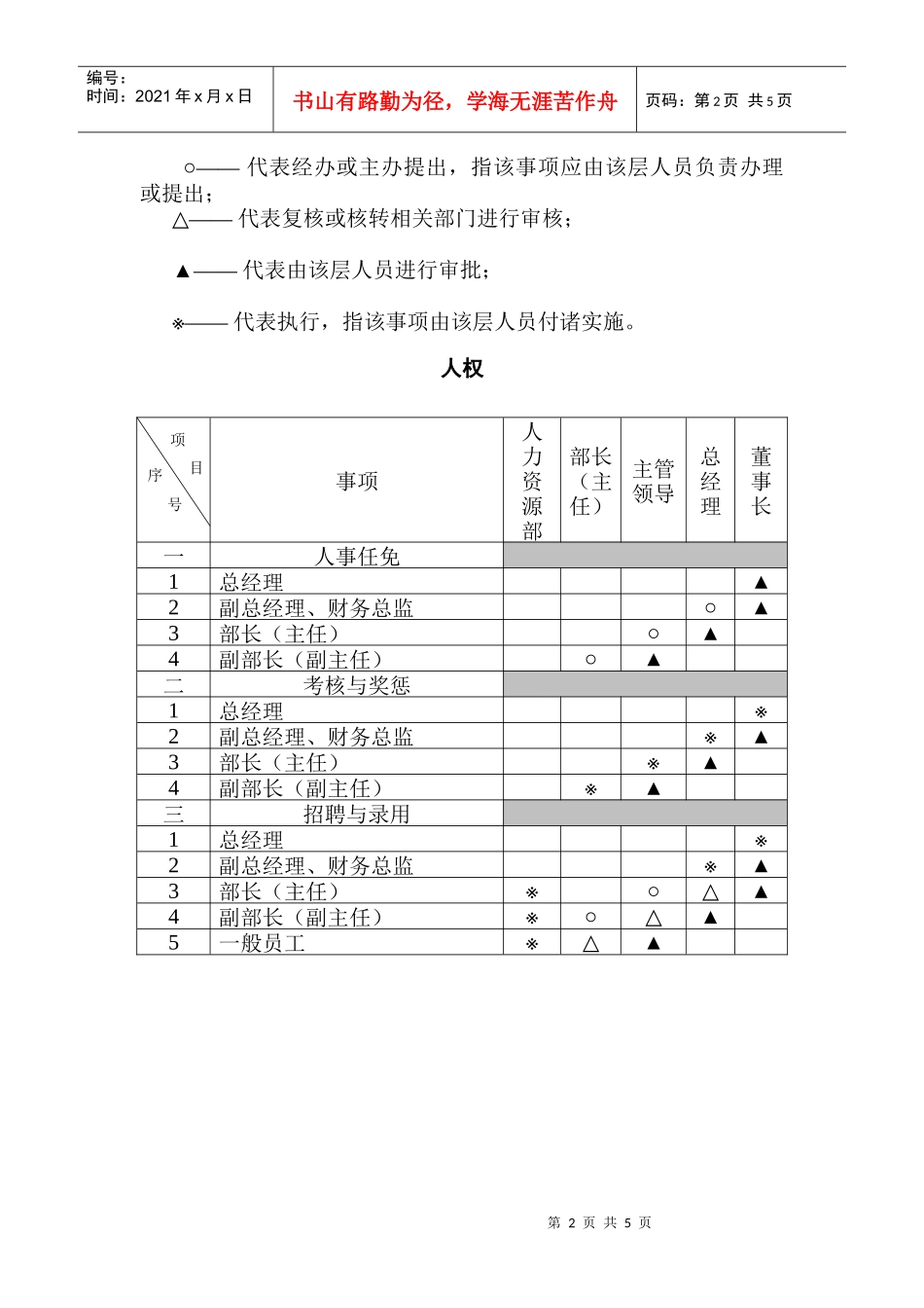 化工行业-法人治理结构方案_第2页