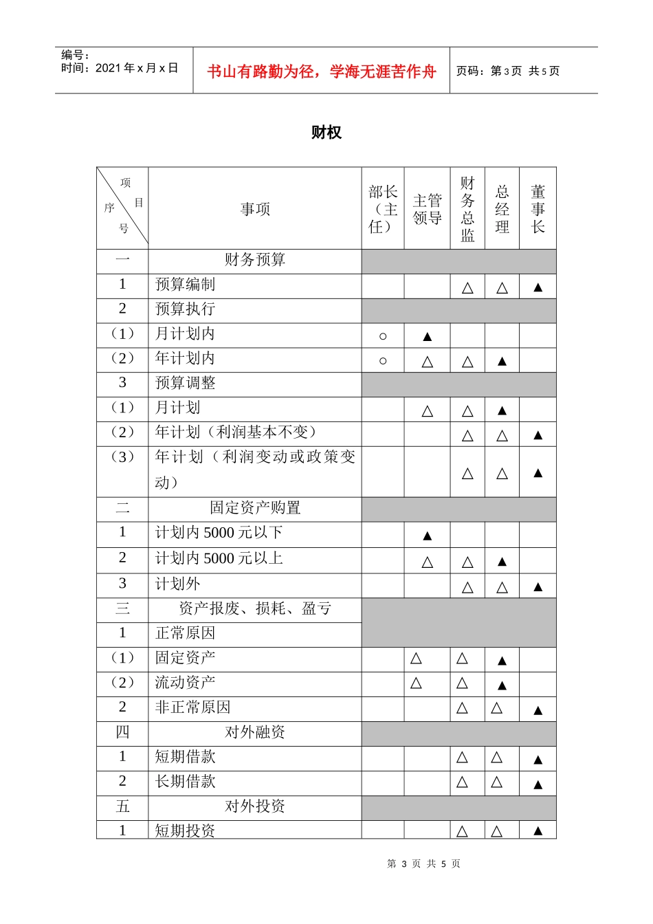 化工行业-法人治理结构方案_第3页