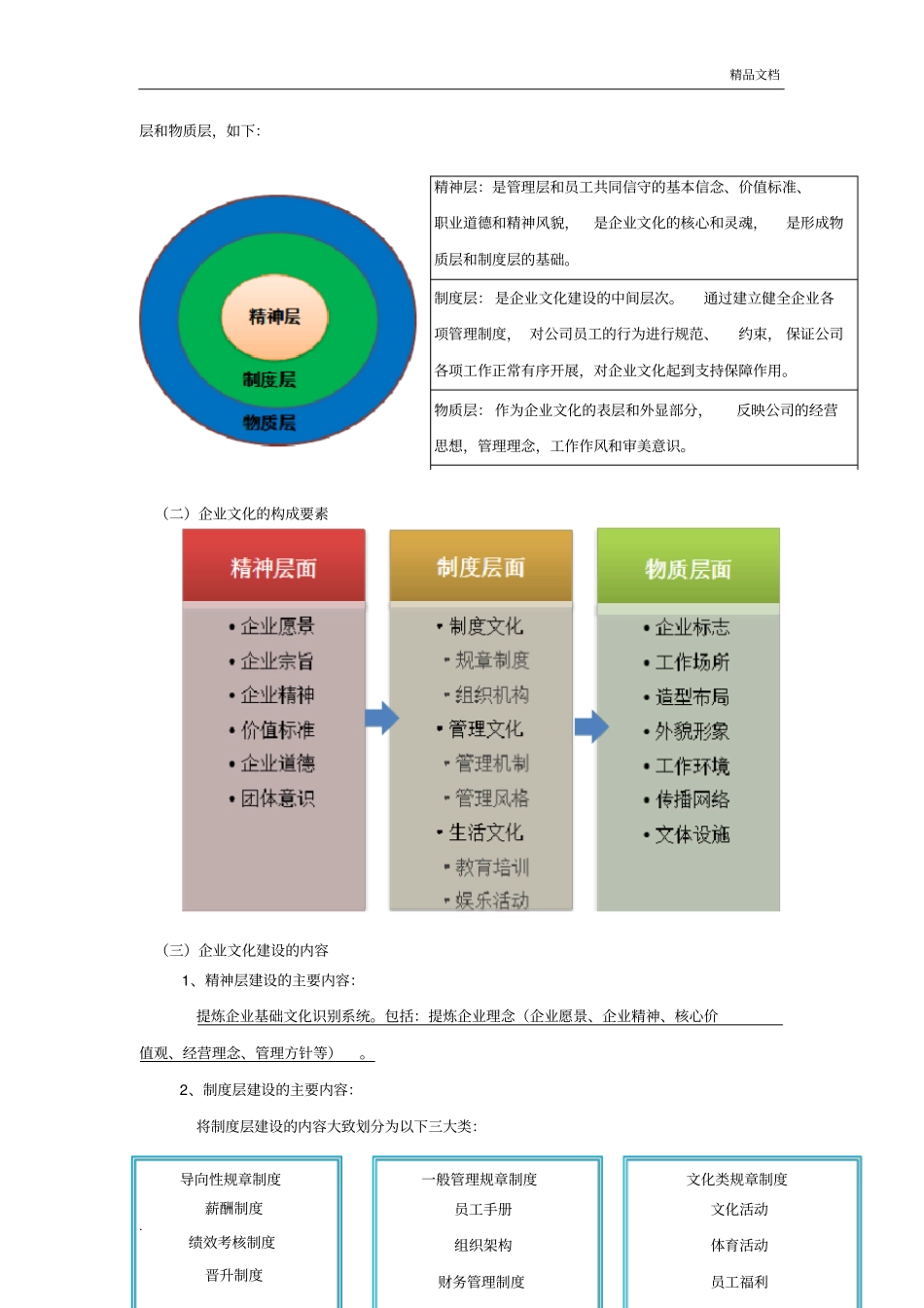 企业文化建设方案模版_第2页
