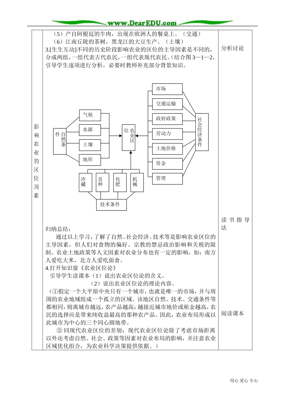 高中地理必修2农业生产与地理环境 第1课时_第3页