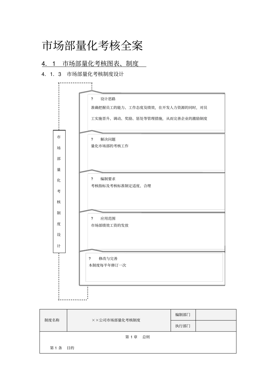 市场部量化考核方案_第1页