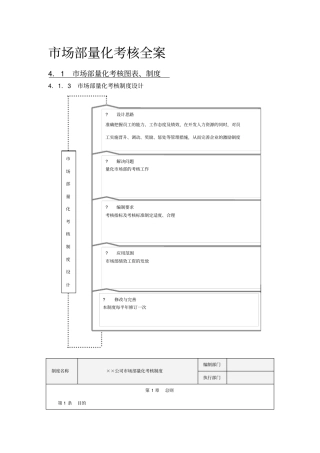 市场部量化考核方案