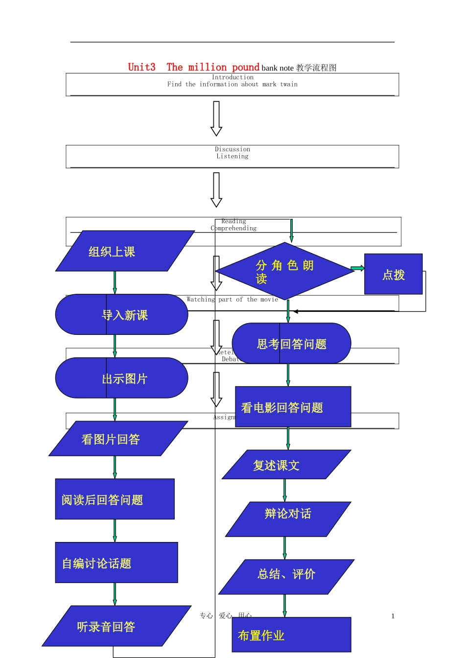 高中英语 Unit 3《The Million Pound Ba-Note》教案10 新人教版必修3_第1页