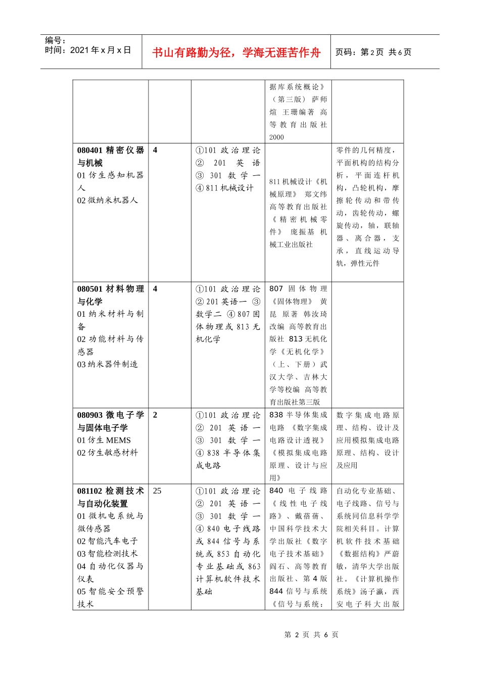 中科院合肥智能机械研究所_第2页