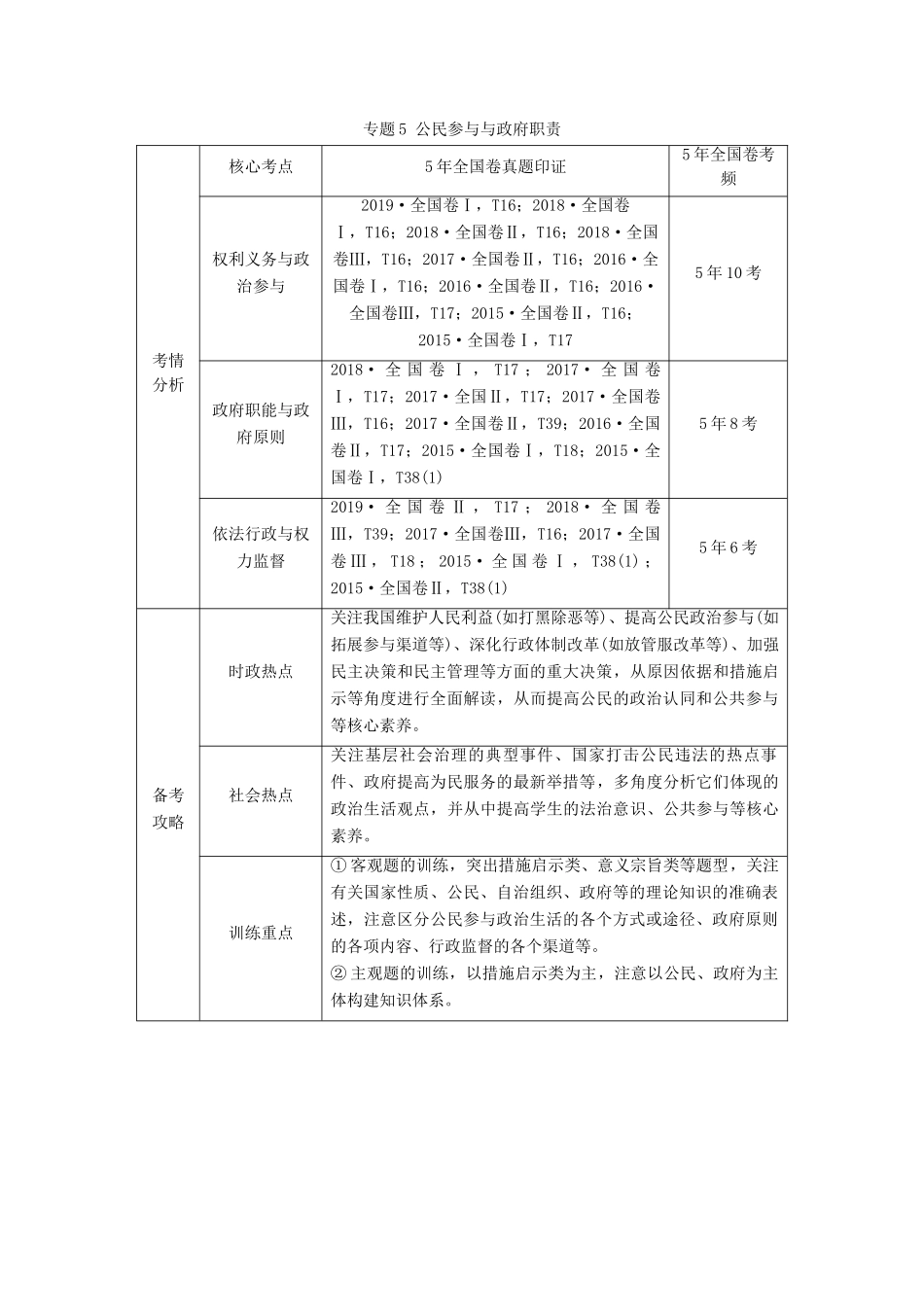 高考政治二轮复习 第1部分 专题5 公民参与与政府职责 第1课时 客观题满分固本教案-人教版高三全册政治教案_第1页