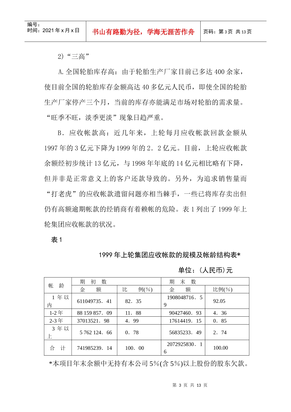 上海轮胎橡胶应收帐款管理案例_第3页