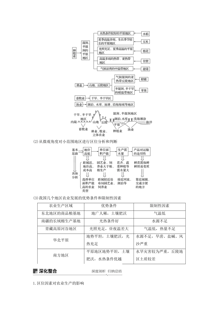 版高考地理新导学大一轮复习 第二册 第三单元 产业活动与地理环境 第25讲 农业生产与地理环境讲义（含解析）鲁教版-鲁教版高三第二册地理教案_第2页