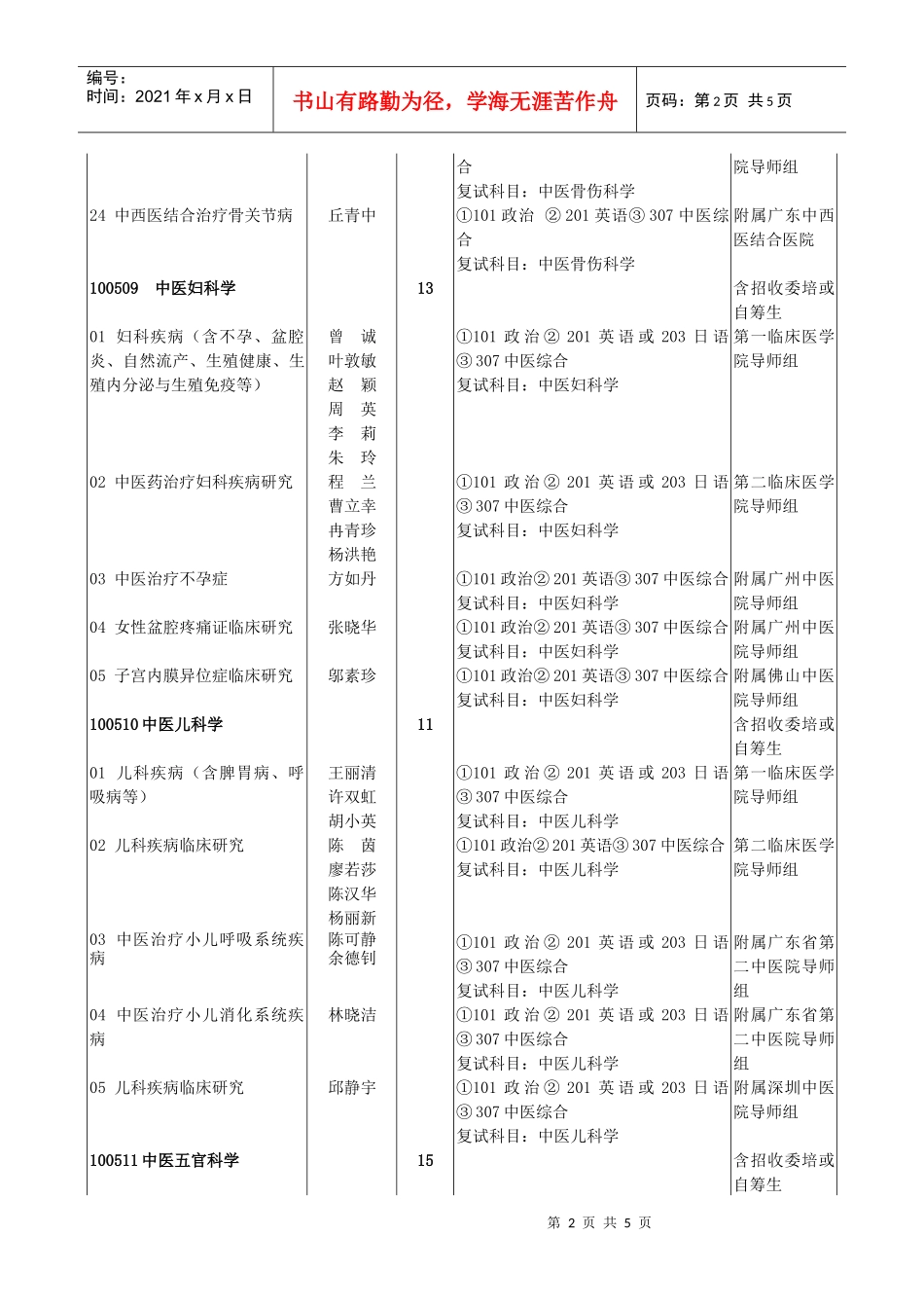 中医治疗骨科疾病研究_第2页