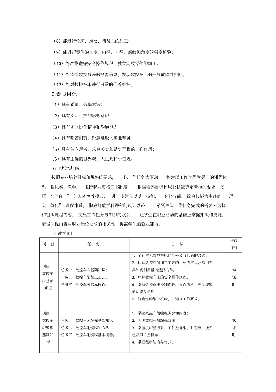 数控车课程标准_第2页