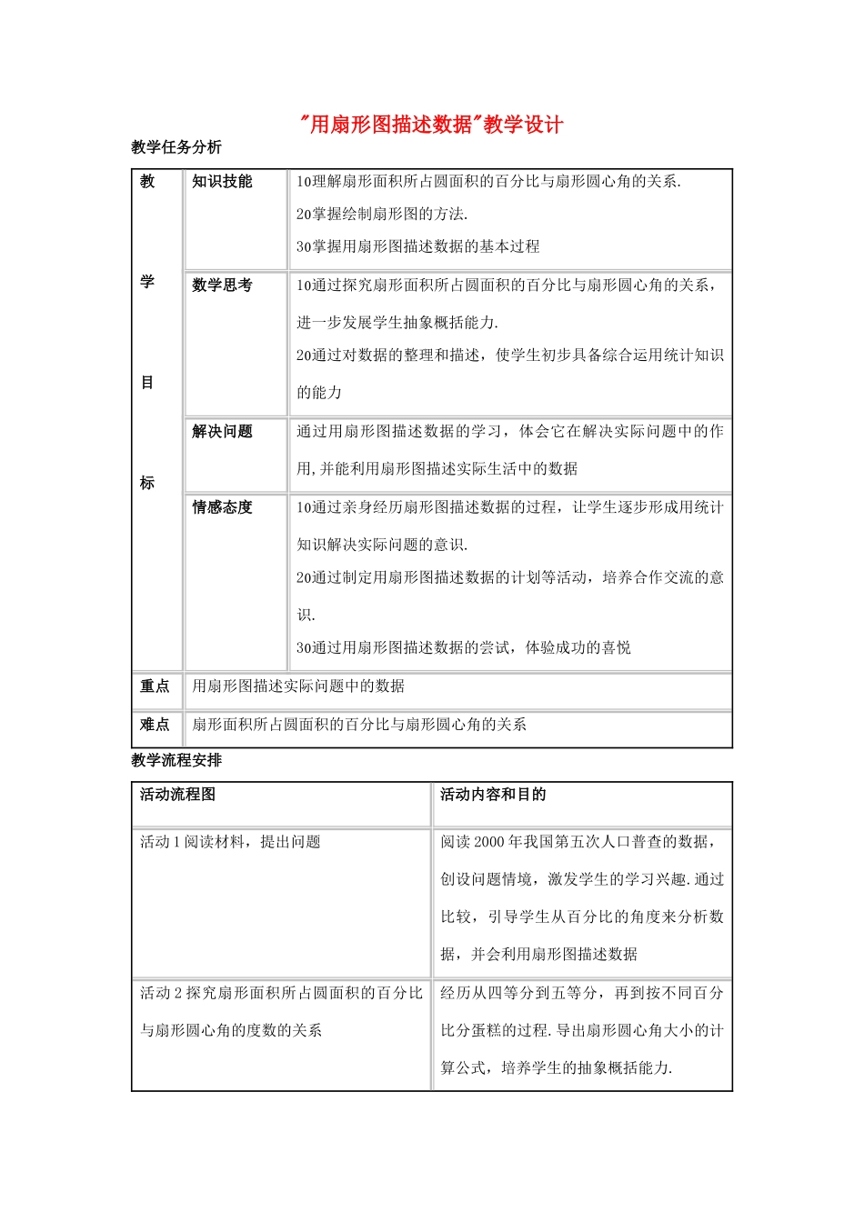 八年级数学 用扇形图描述数据教学设计 新人教版_第1页