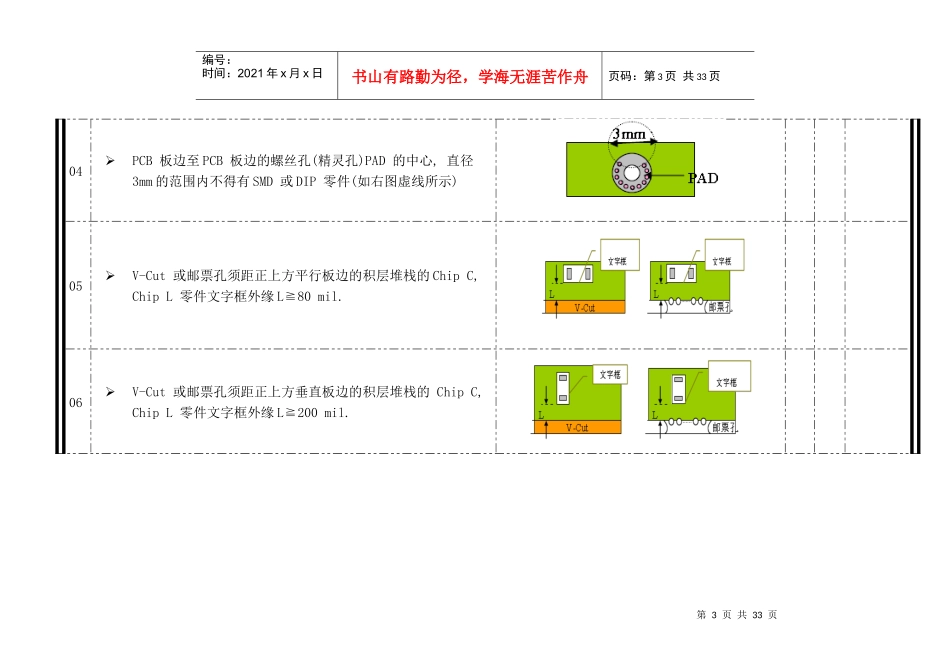 PCBLayoutReviewCheckList-V03_第3页