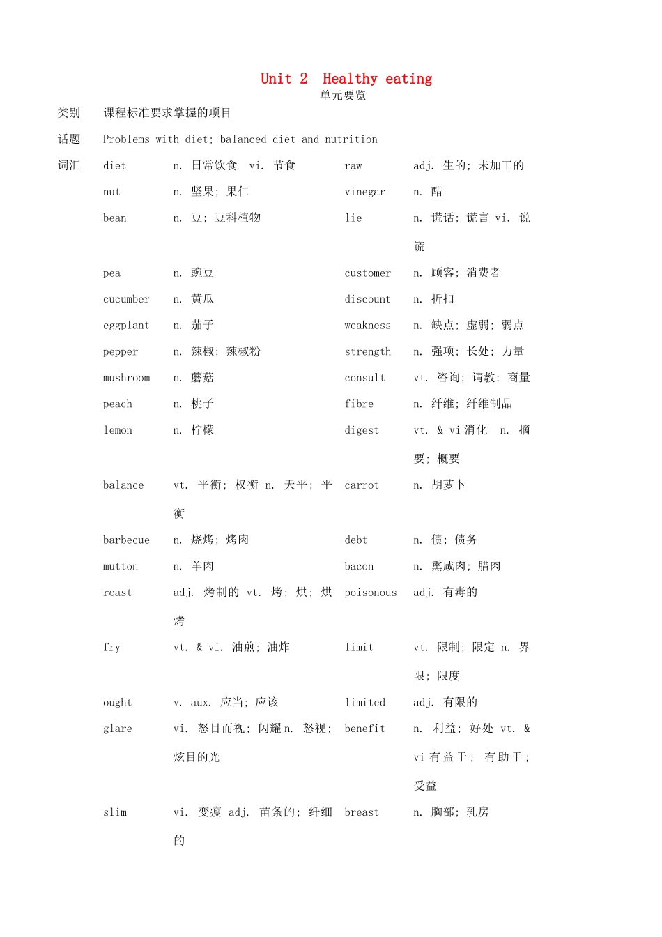 高中英语 Unit2 Healthy eating Period 1　Warming up and readingg优秀教案 新人教版必修3_第1页