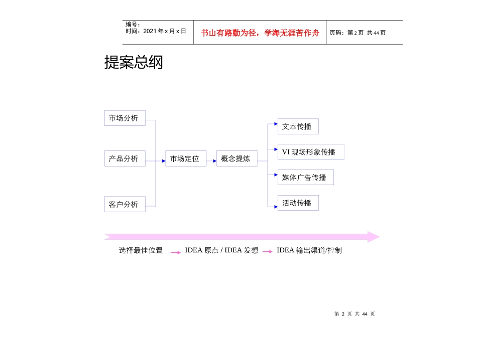 【房地产】长兴项目整合推广规划gai_第3页