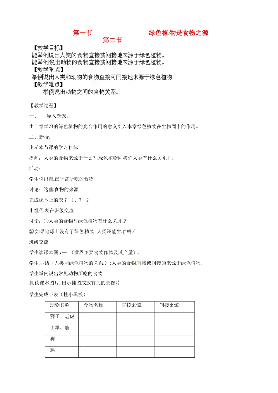 江苏省盐城东台市唐洋镇中学七年级生物上册《7.1 绿色植物是食物之源》教案 （新版）苏教版_第1页