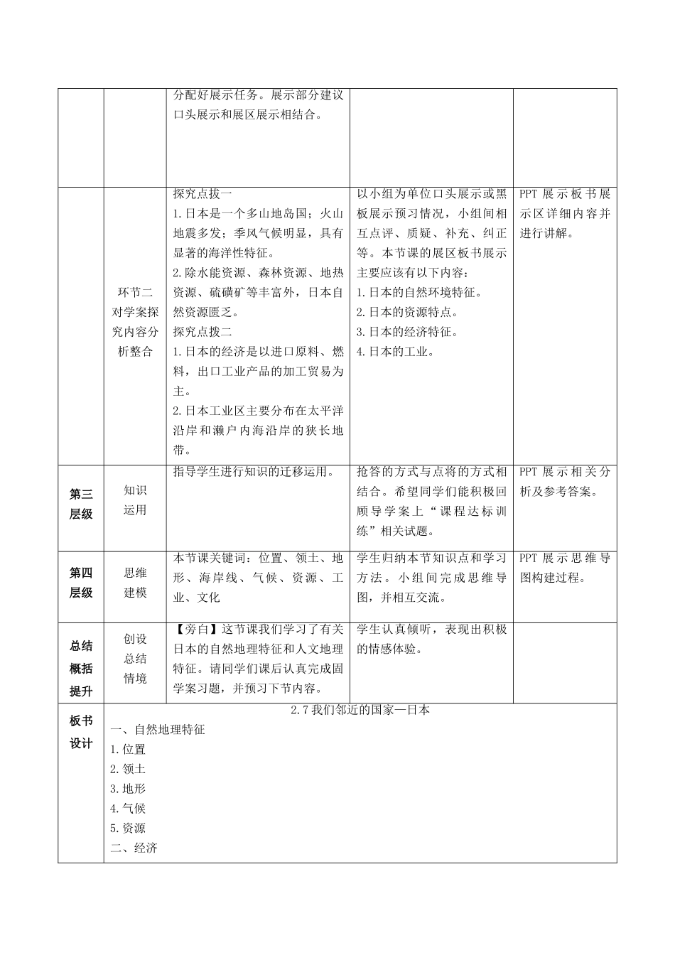 高考地理总复习 区域地理——世界地理《东亚与日本》教案-人教版高三全册地理教案_第3页