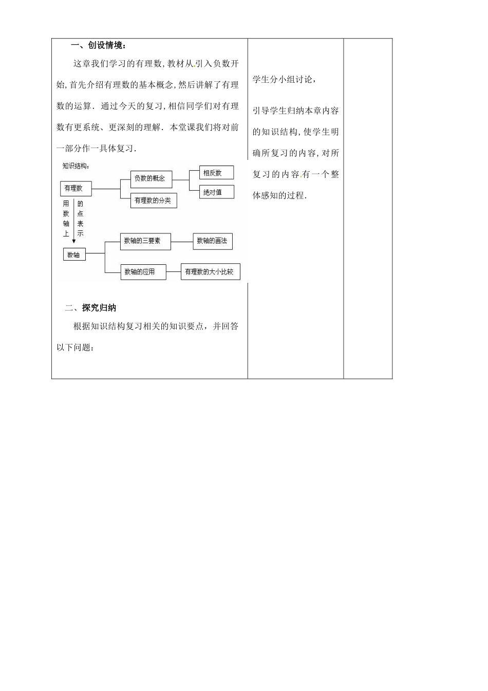 江苏省赣榆县汇文双语学校七年级数学上册 第二章《有理数》教案一 苏科版_第2页