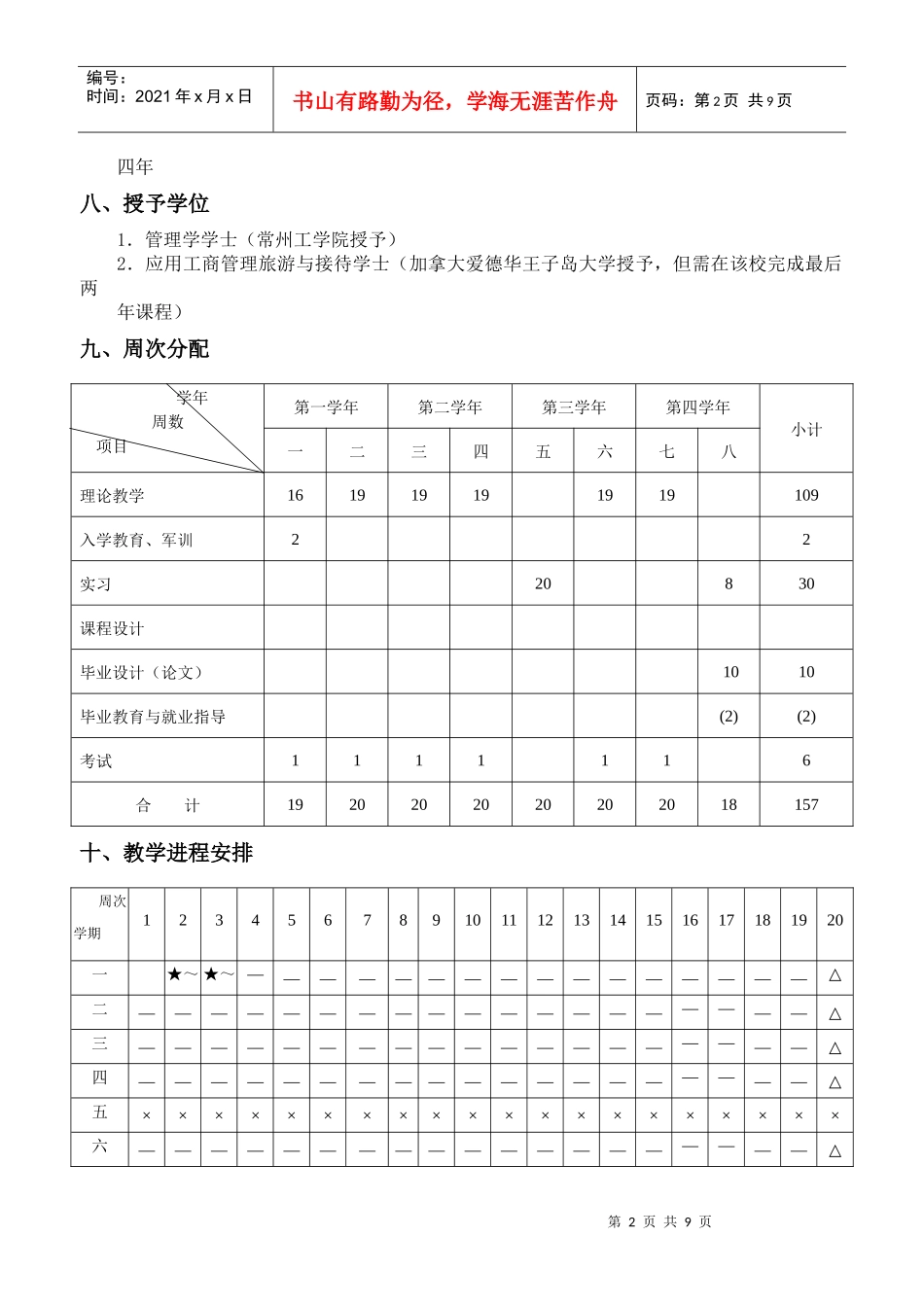 公共事业管理专业(旅游与接待商务)(本科)培养方案_第2页